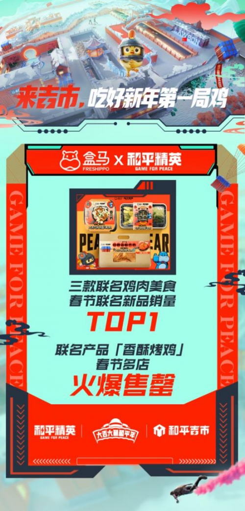 春节营销如何出圈？看跟平吉市新春跨界的第一局鸡！