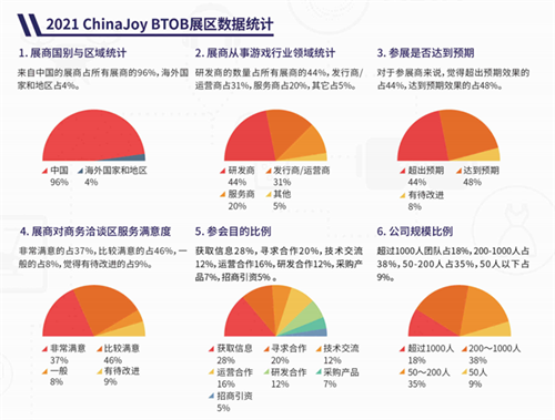 【优惠】ChinaJoy BTOB招商优惠期截止日邻近，展位预定迎报复性反弹!