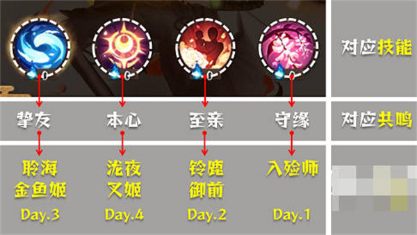 阴阳师清思赋信运动全攻略