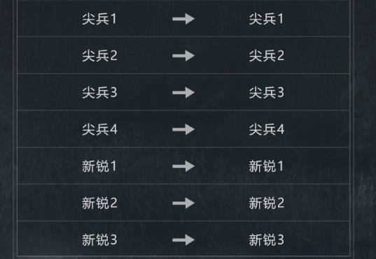 暗区解围s2赛季段位继续一览