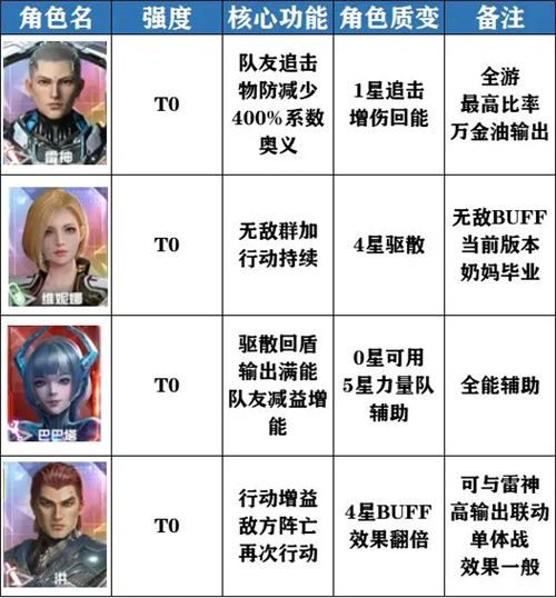 吞噬星空拂晓最强阵容是什么