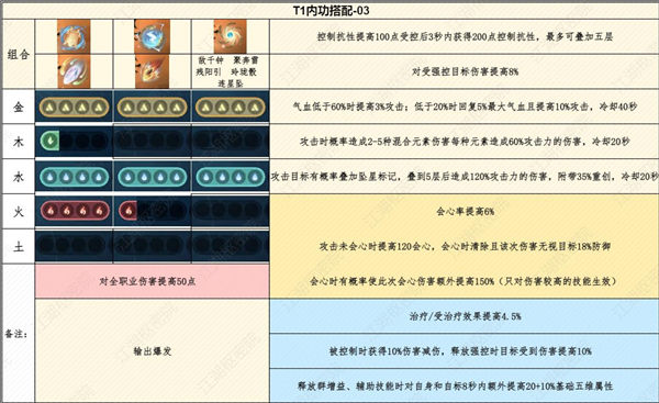 逆水寒手游七周天怎么玩